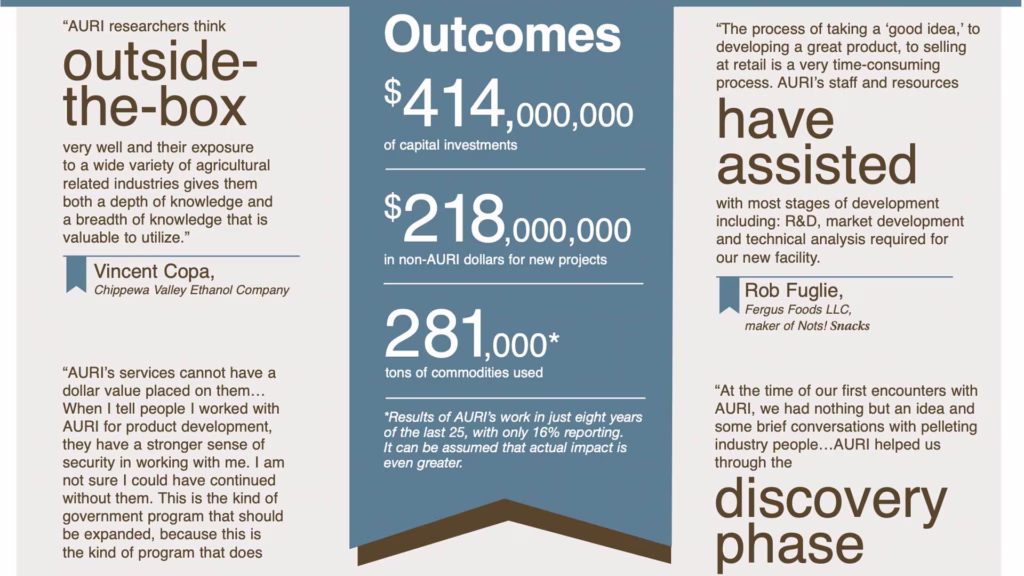 chart full of statistics