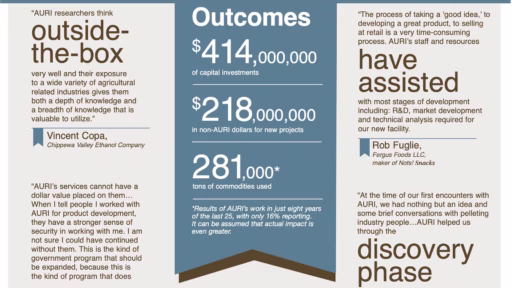 chart full of statistics