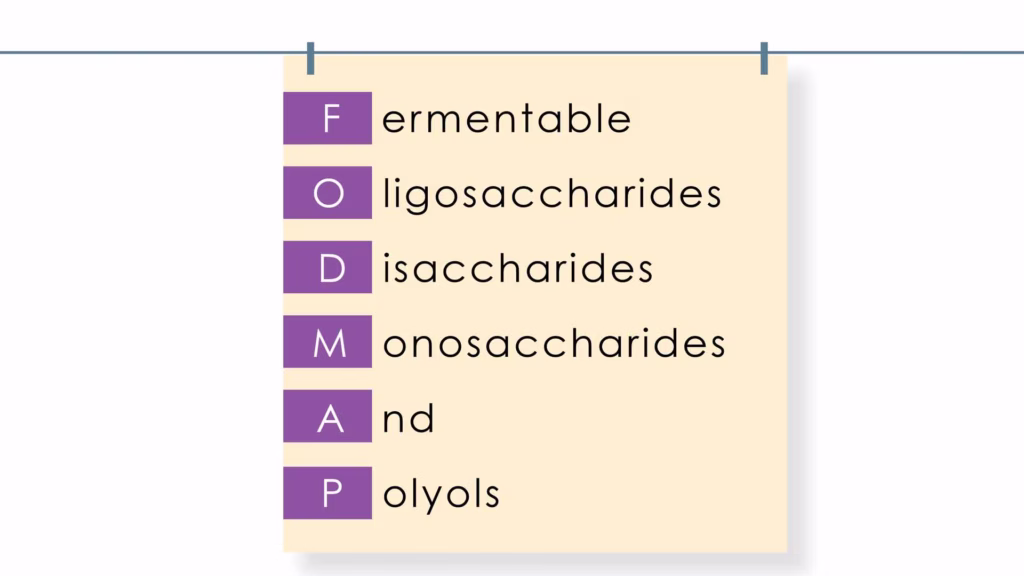 digestibility of foodmap