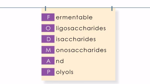 digestibility of foodmap